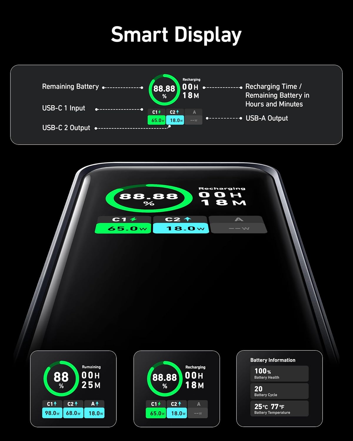 ANKER 3-Port 200W Power Bank LCD Screen 20,000mAh Black